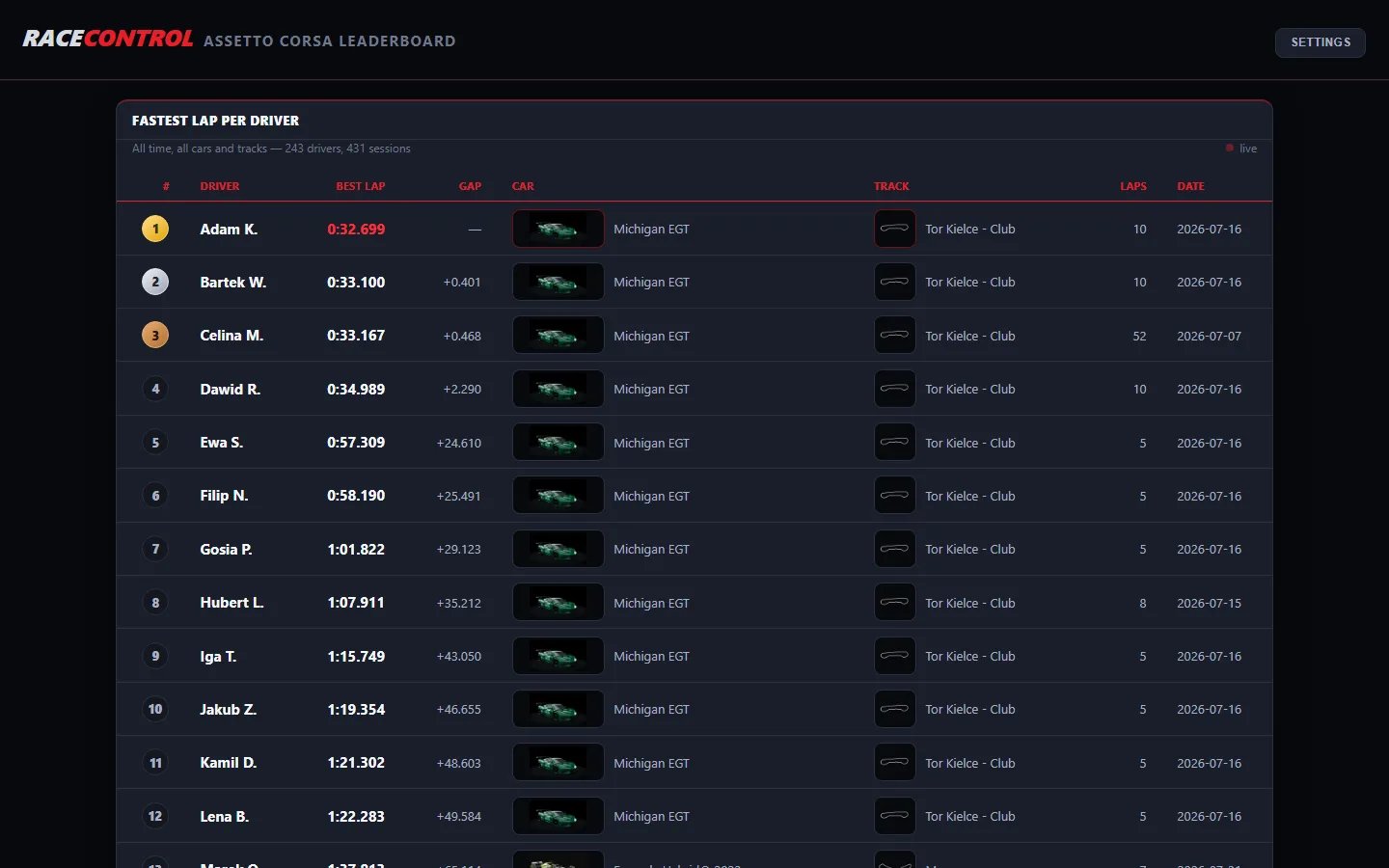 Wall leaderboard showing fastest lap per driver with car and track