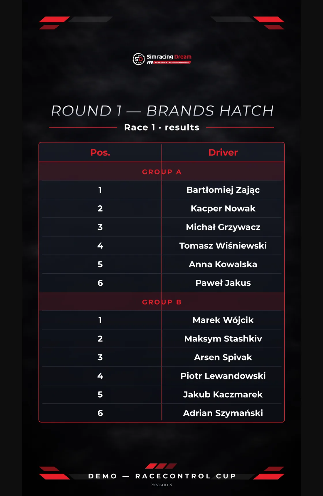 A 1080x1920 social graphic of the round results for Instagram Stories